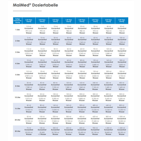 Maimed MyClean IN instrument disinfection