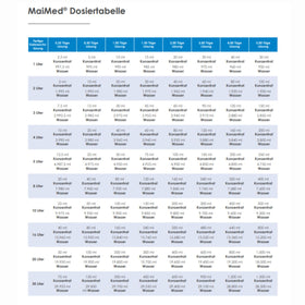 Maimed MyClean IN Instrumentendesinkfektion - 0
