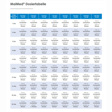 Maimed MyClean IN Instrumentendesinkfektion - 0