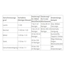 BactoDes Clean Allround Sea-2