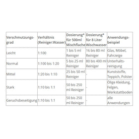 BactoDes Clean Allround Sea - 0