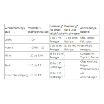 BactoDes Clean Allround Sea - 0