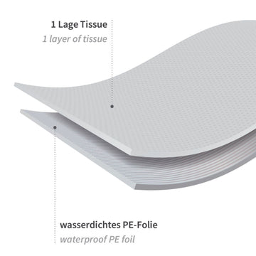 Schutzlaken für Tragen 25 Stück - 0