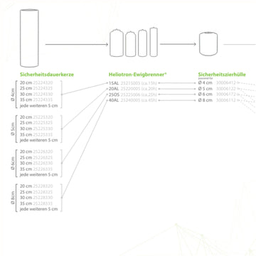 Ewigbrenner verschiedene Varianten 24 Stück - 0
