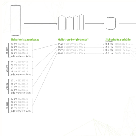 Ewigbrenner verschiedene Varianten 24 Stück