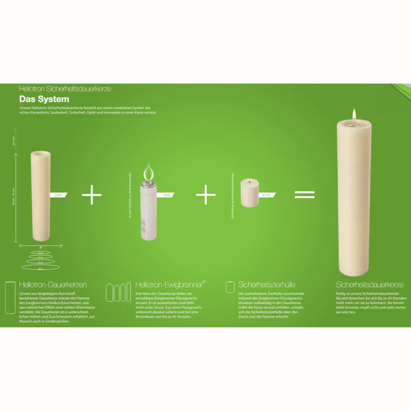 Sicherheitsdauerkerze 2 Stück für Ewigbrenner 40AL ZH