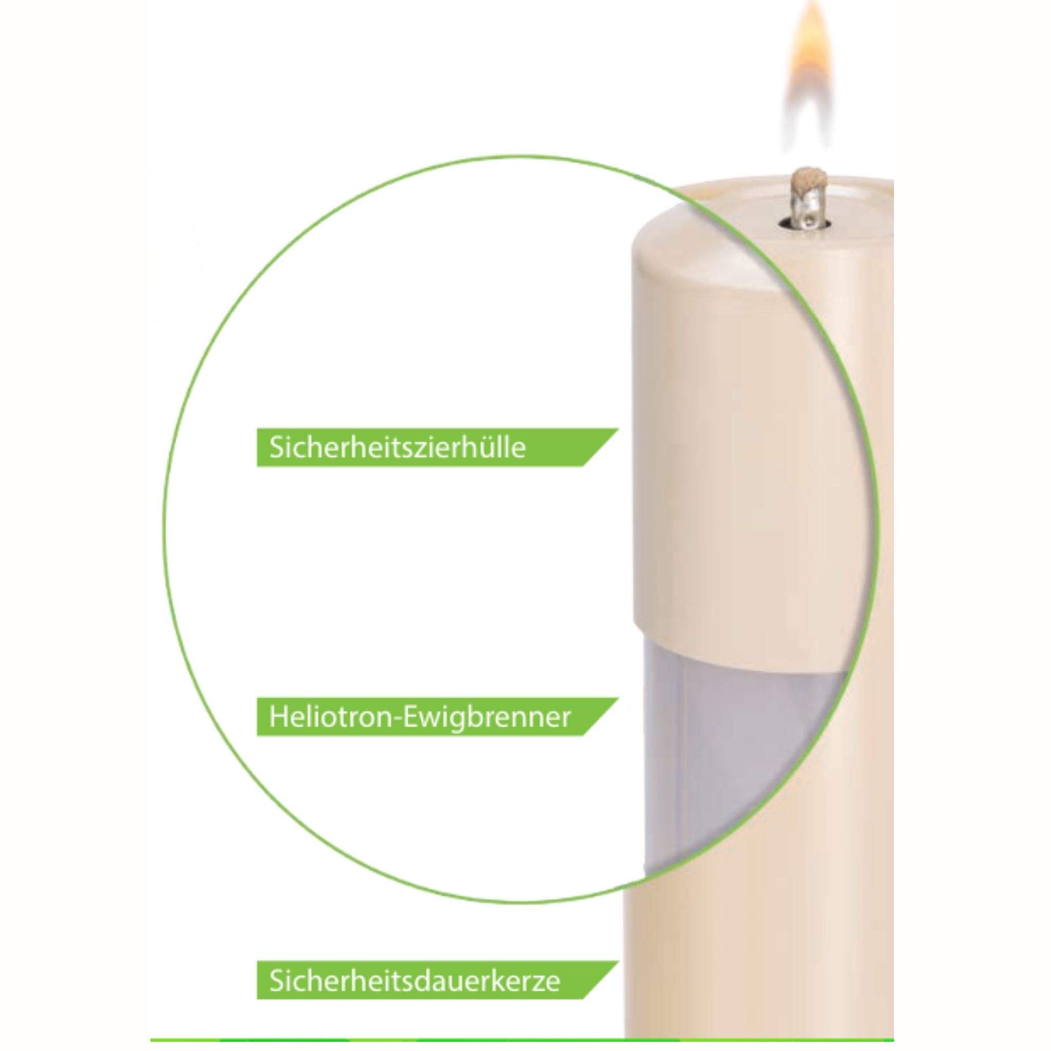 Safety candle for eternal burner 25-oS