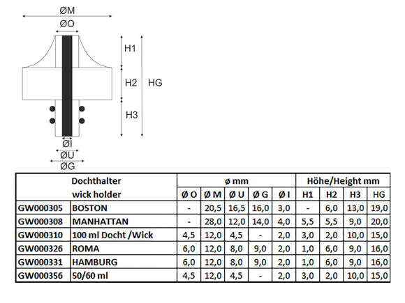 Stoppino e supporto per cartuccia di vetro