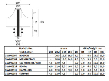 MANHATTAN, Docht und -Halter - 0